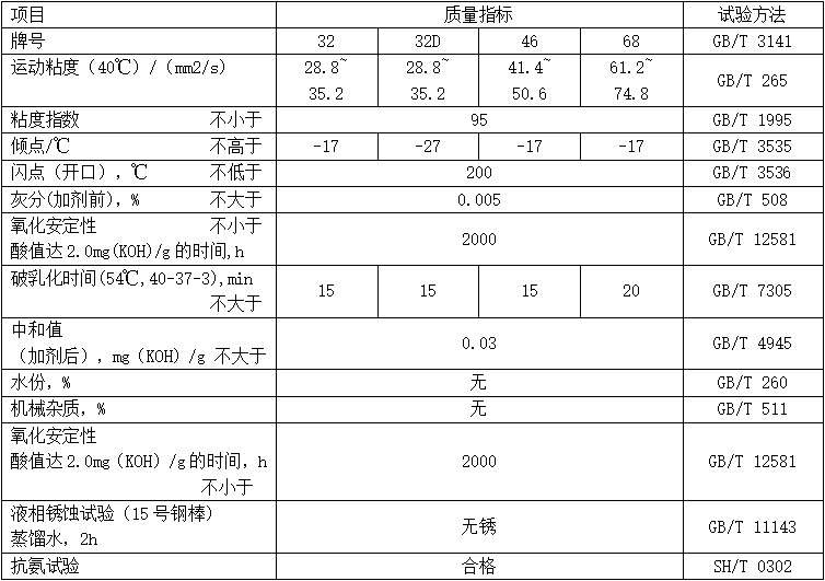 抗氨汽輪機油（MTARTO）性能指標(biāo)